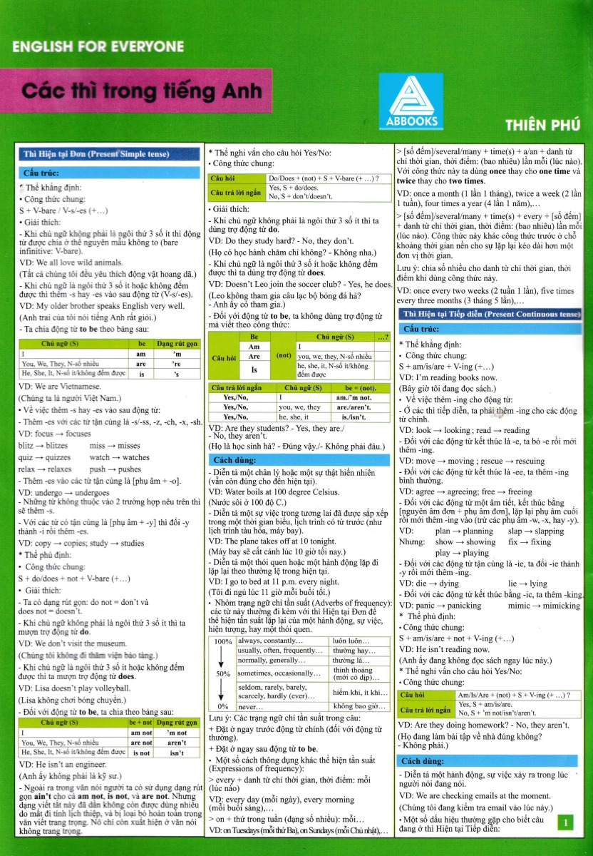 english for everyone - các thì trong tiếng anh - Ảnh 2