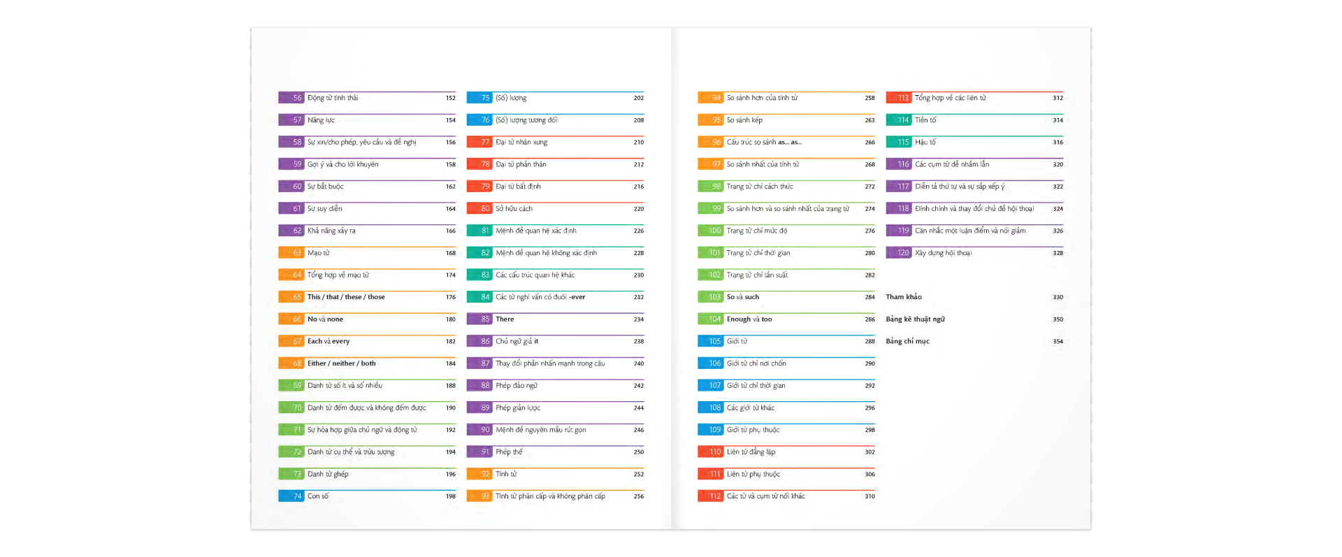english for everyone - english grammar guide - Ảnh 4