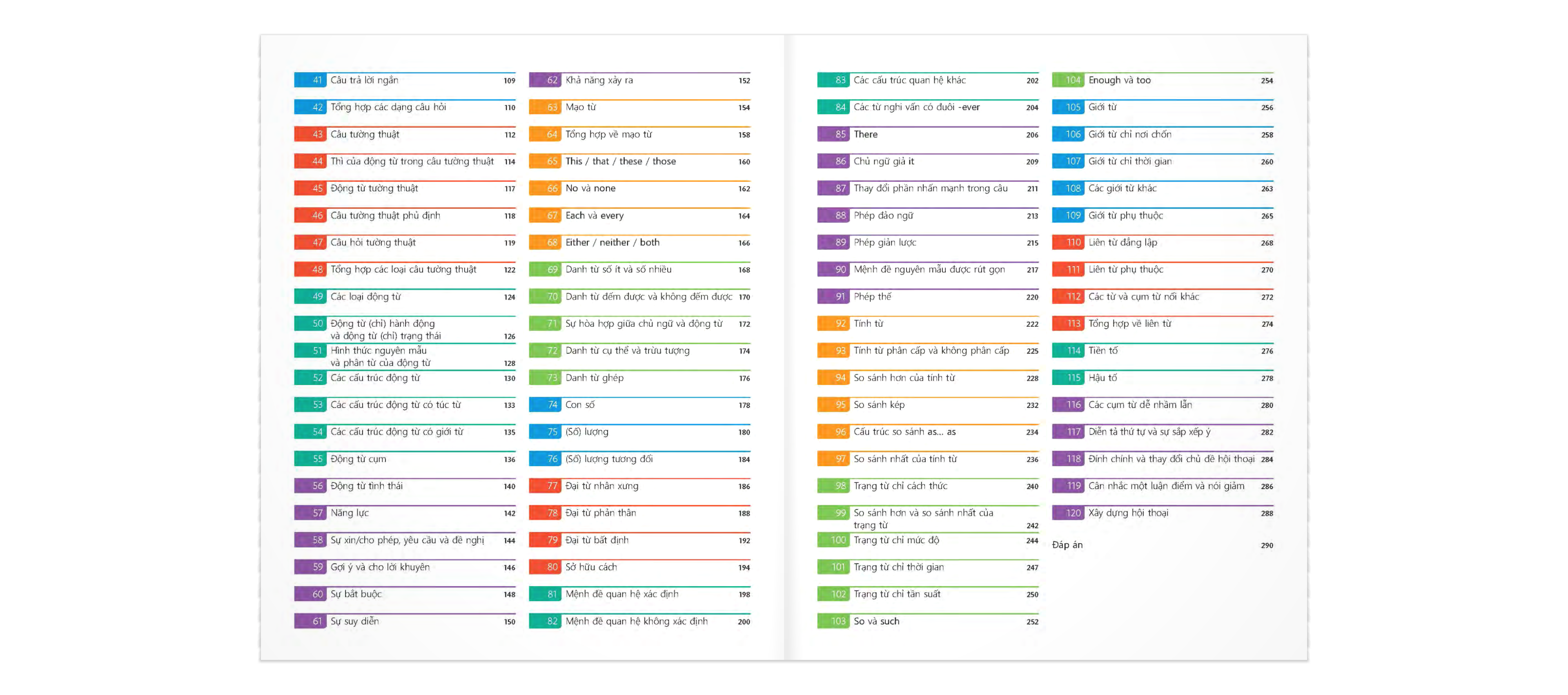 english for everyone - grammar guide - practice book - Ảnh 4