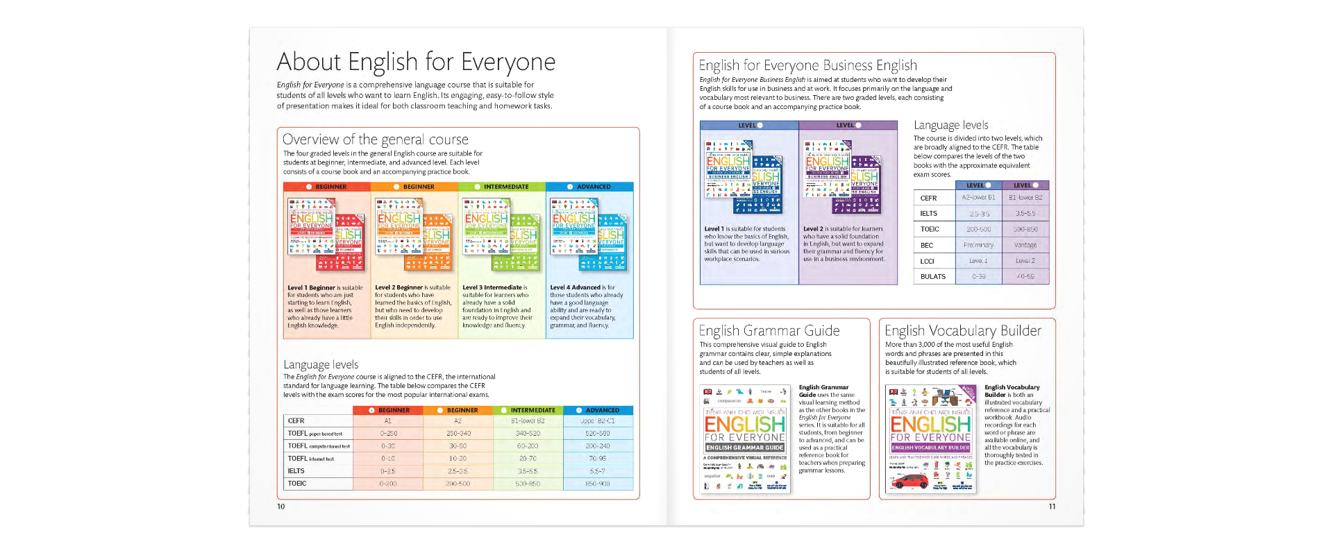 english for everyone - teacher's guide - Ảnh 6
