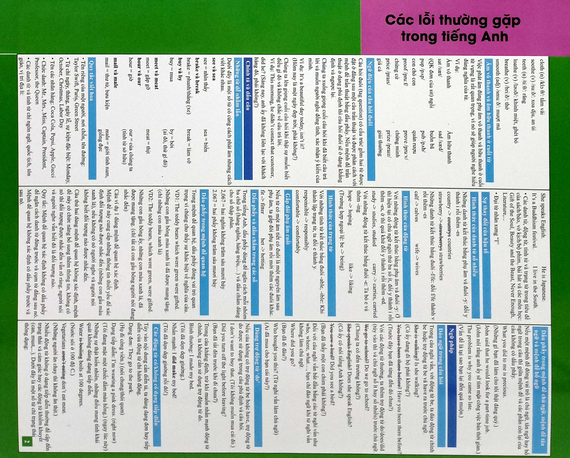 English for eveyone - - Cac thi trong tieng Anh + Tu vung tieng Anh can ban + Cac loi thuong gap trong tieng Anh (bo 3 To) - Ảnh 4
