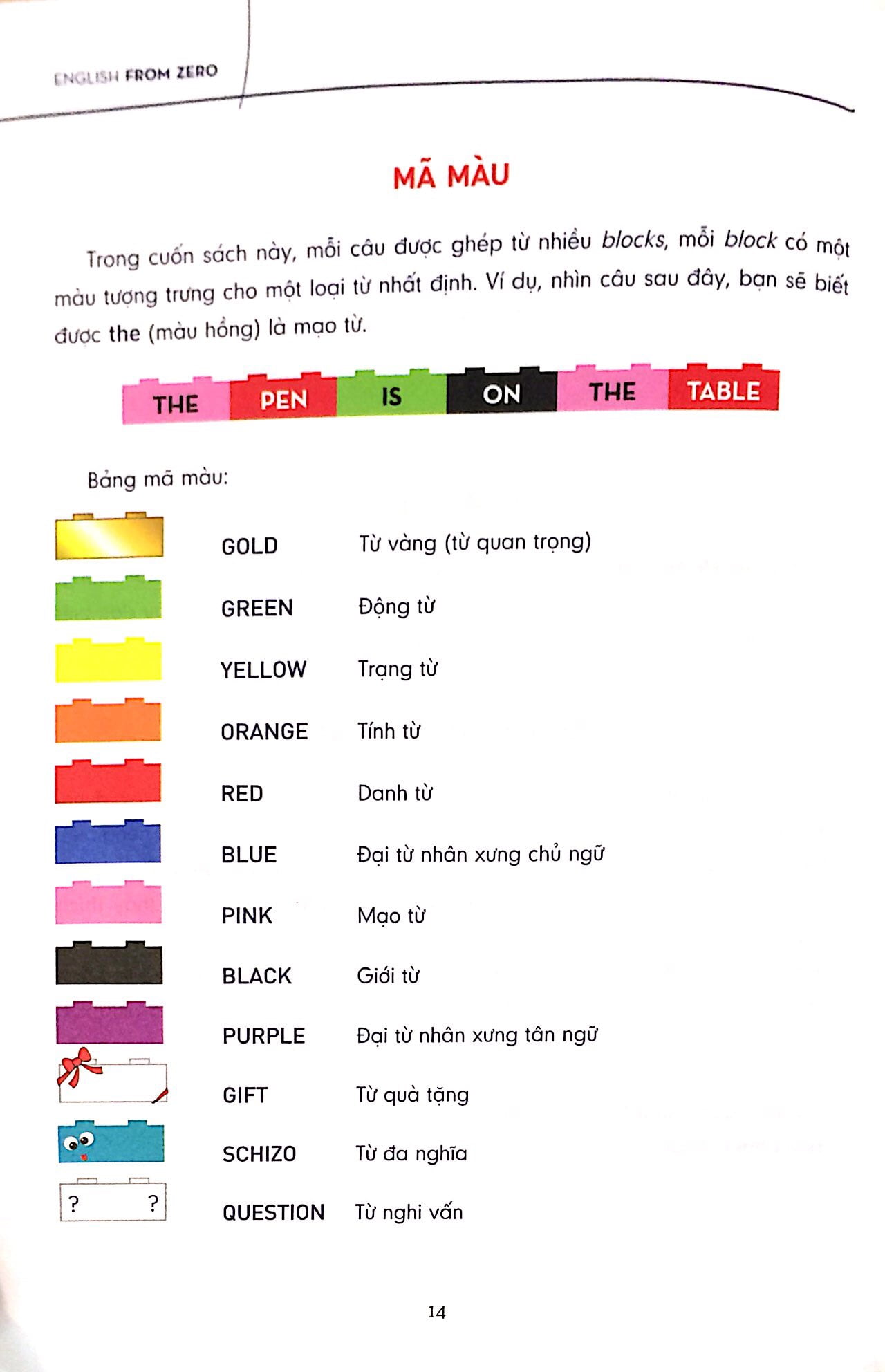 english from zero (kèm cd) - Ảnh 4