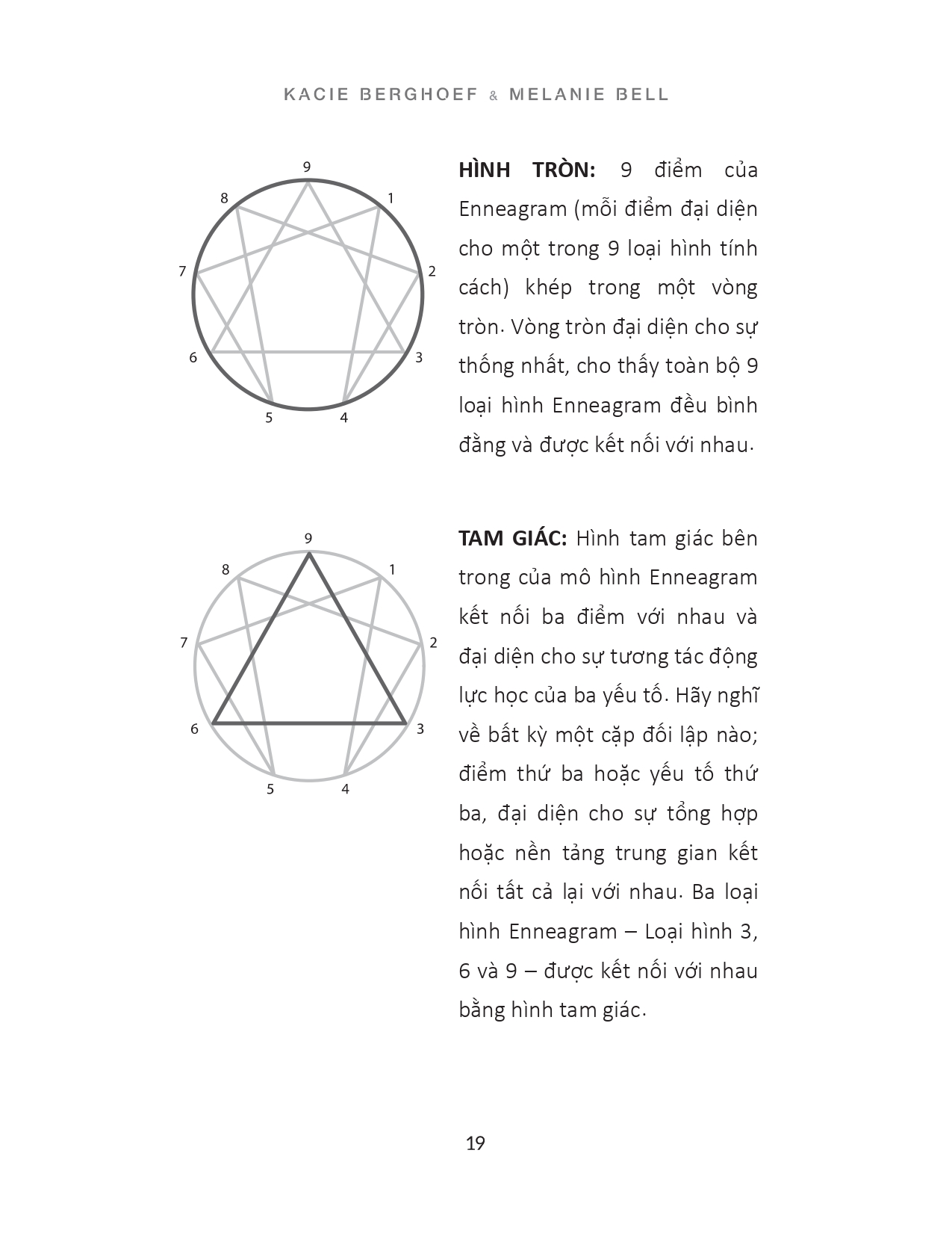 enneagram - khám phá bản thân - giải mã tính cách - thấu hiểu tâm lý - Ảnh 18