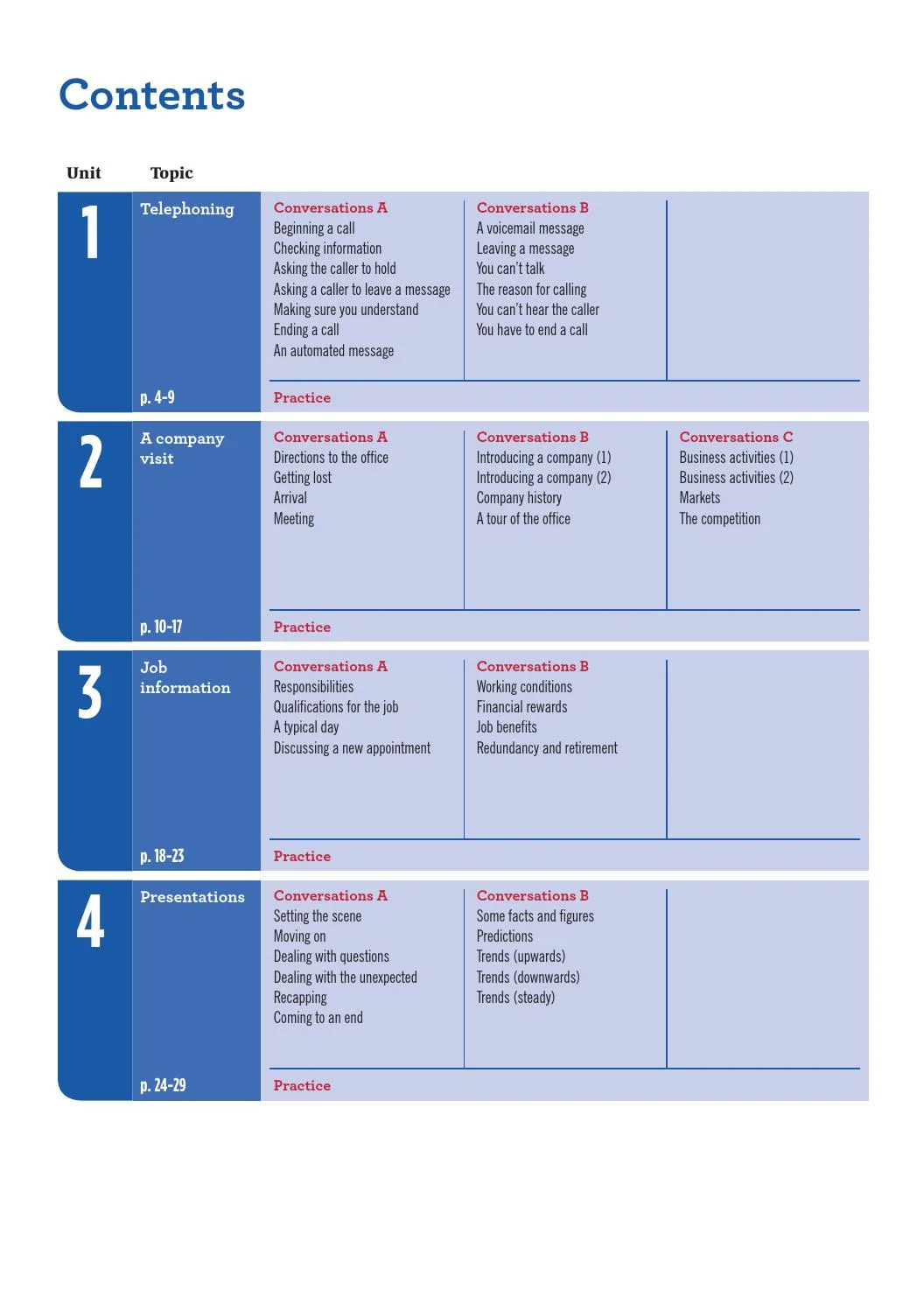 ESP Series - Flash On English For Business Conversations - Ảnh 3