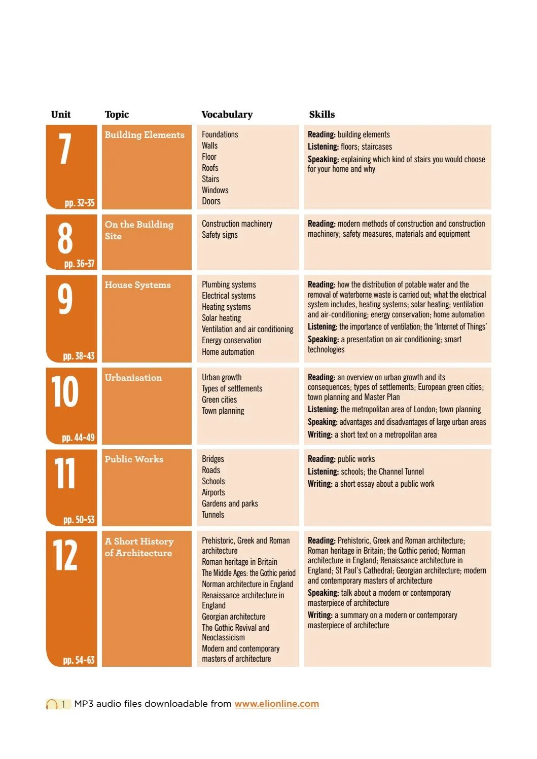 ESP Series - Flash On English For Construction - Ảnh 5