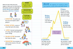everything you need to ace english language arts in one big fat notebook - Ảnh 4