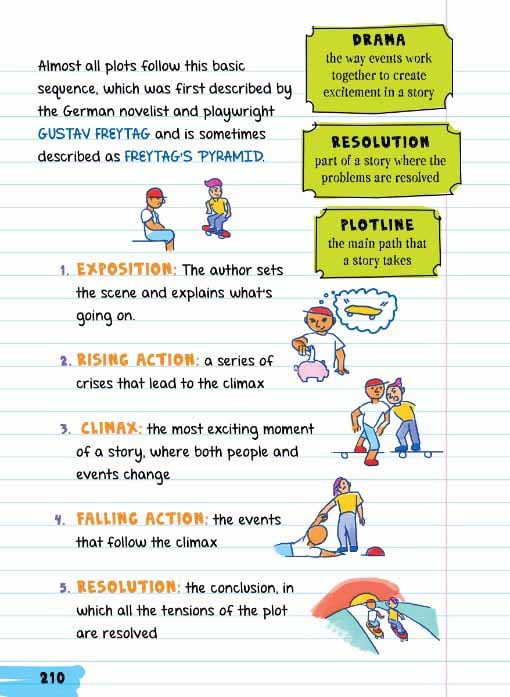 everything you need to ace english language arts - quyển vở ai cũng muốn mượn - Ảnh 4