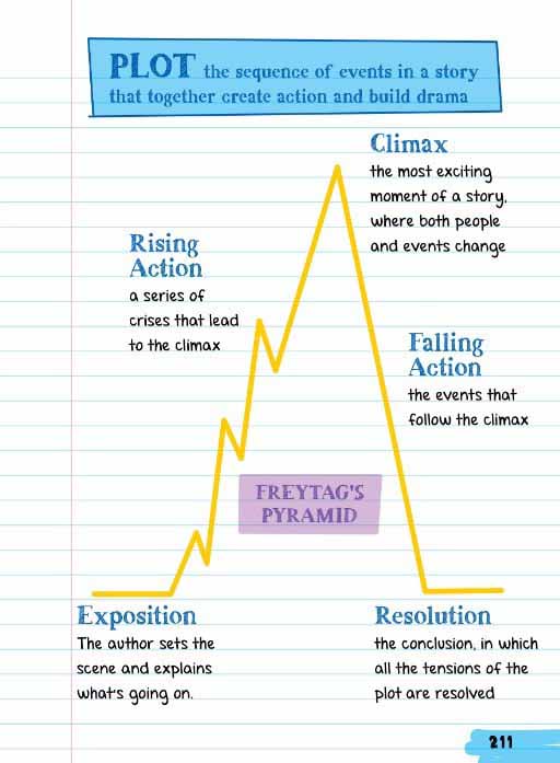 everything you need to ace english language arts - quyển vở ai cũng muốn mượn - Ảnh 5