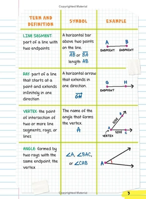 everything you need to ace geometry in one big fat notebook - Ảnh 14