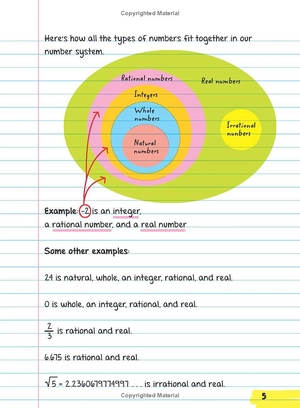 everything you need to ace pre-algebra and algebra i in one big fat notebook - Ảnh 9