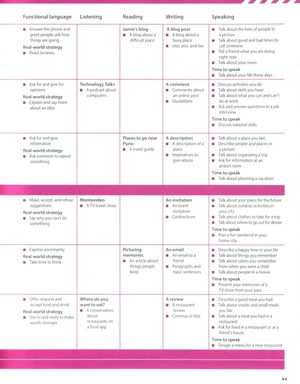 evolve 1 - student's book with digital pack - Ảnh 5