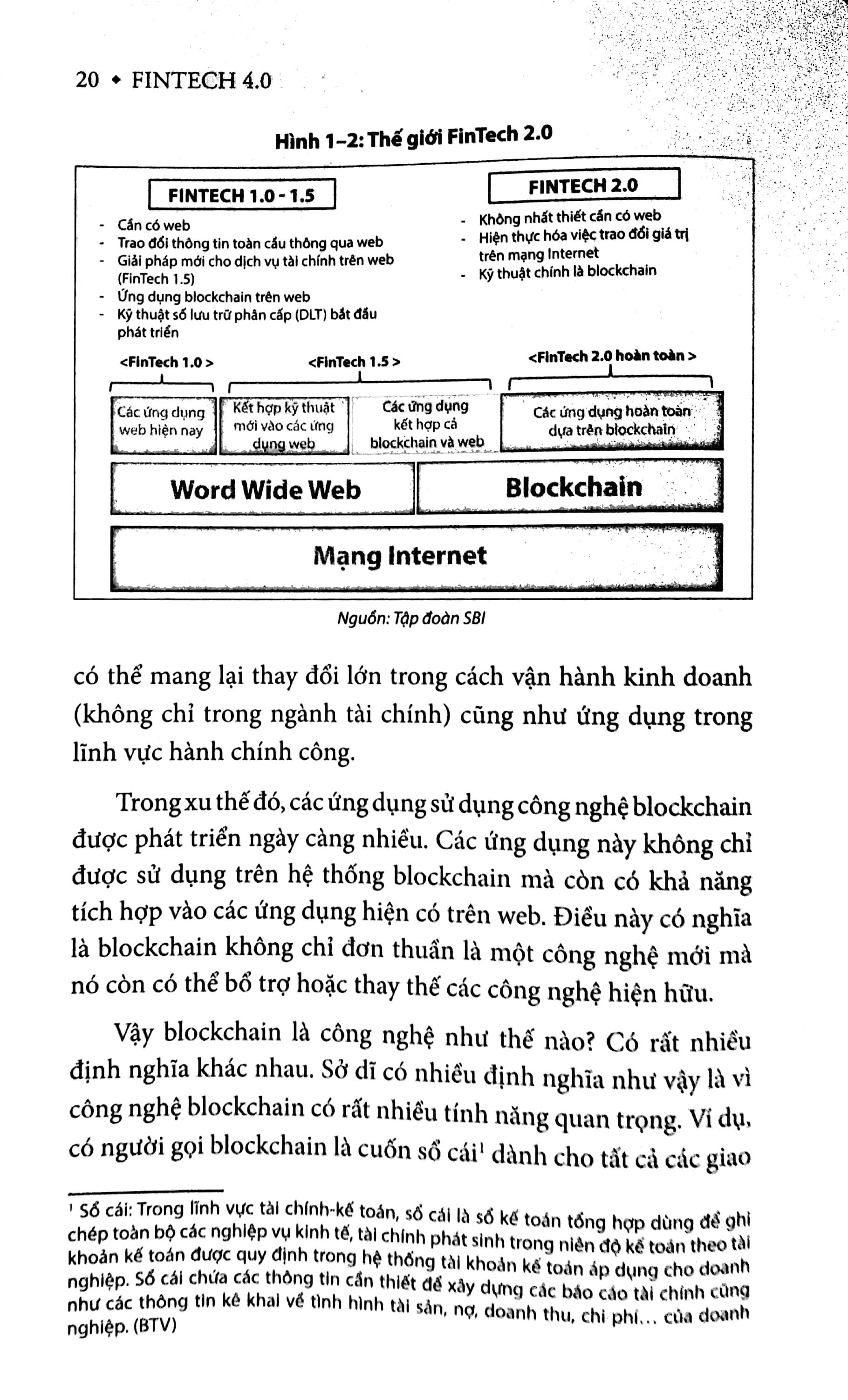 ​fintech 4.0 - những điển hình thành công trong cuộc cách mạng công nghệ tài chính - Ảnh 7