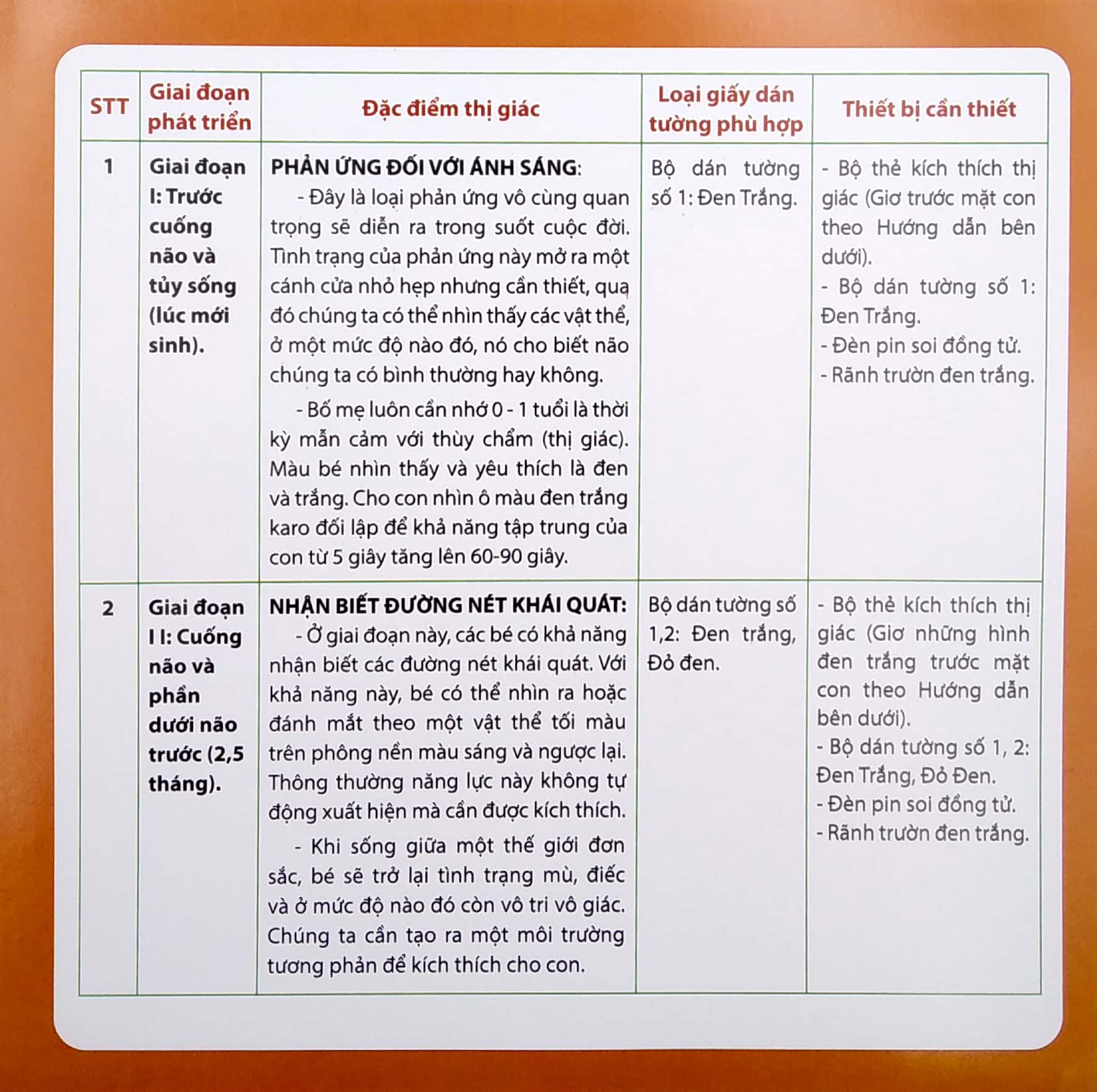 flashcard kích thích thị giác cho trẻ sơ sinh - 60 thẻ dán tường đen trắng 1 - Ảnh 5