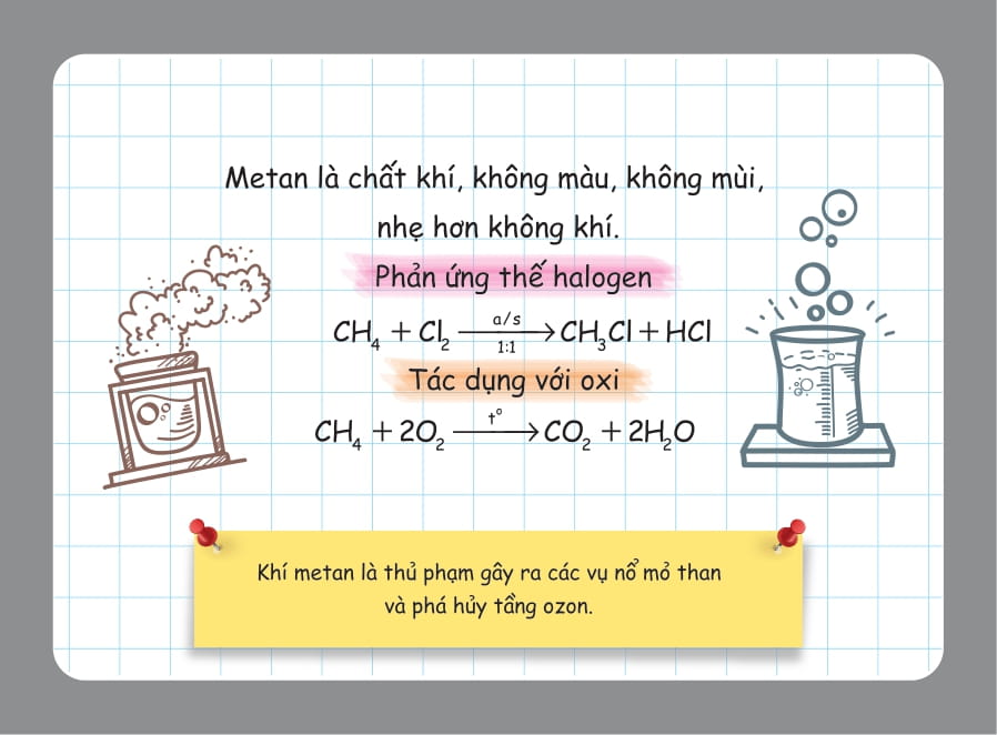 flashcard vui học hóa: nguyên tố - hợp chất hóa học - Ảnh 11