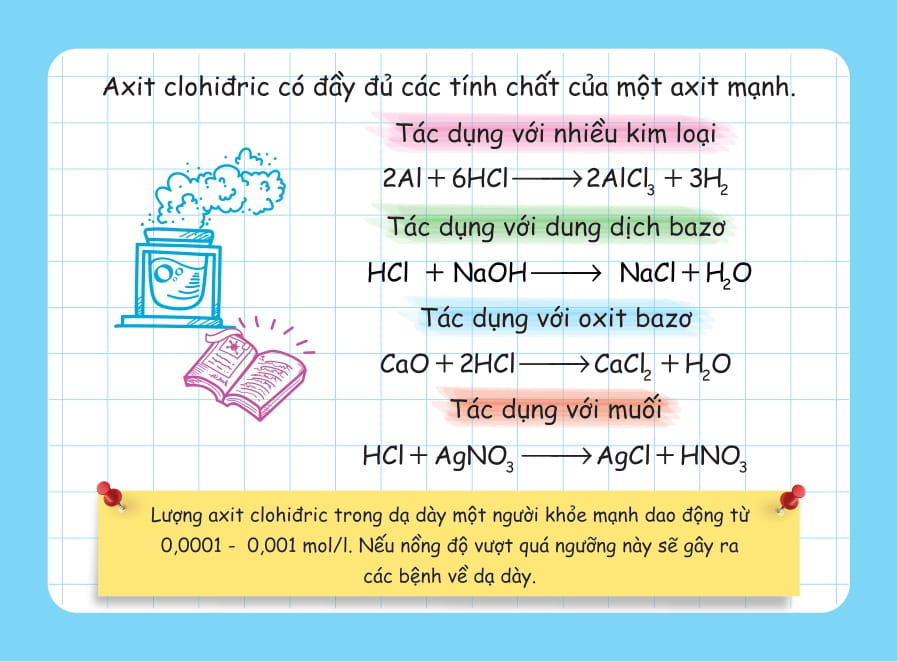 flashcard vui học hóa: nguyên tố - hợp chất hóa học - Ảnh 17