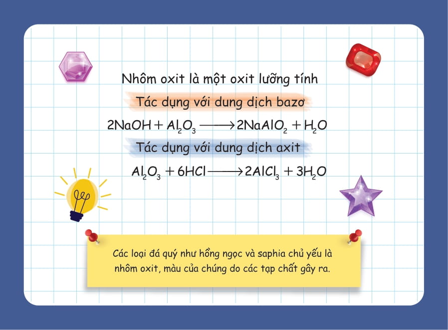flashcard vui học hóa: nguyên tố - hợp chất hóa học - Ảnh 19