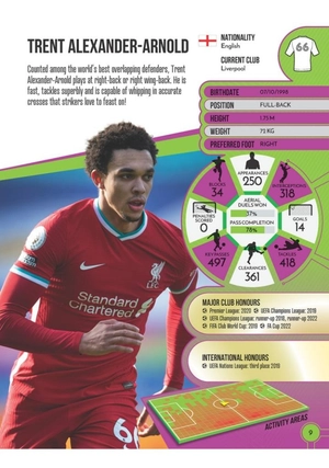 football legends 2024 - Ảnh 5