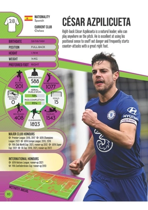 football legends 2024 - Ảnh 7