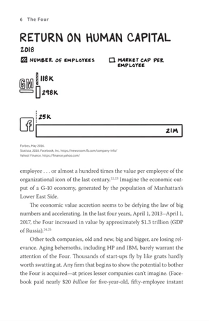 four : the hidden dna of amazon, apple, facebook, and google - Ảnh 12