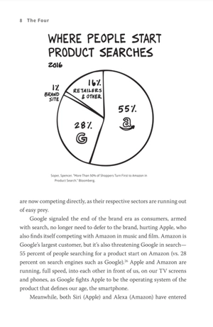 four : the hidden dna of amazon, apple, facebook, and google - Ảnh 14
