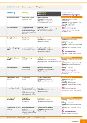 gateway to the world a1+ student's book with student's app and digital student's book - Ảnh 4