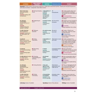 get involved! american 5 student's book with digital student's and app - Ảnh 4