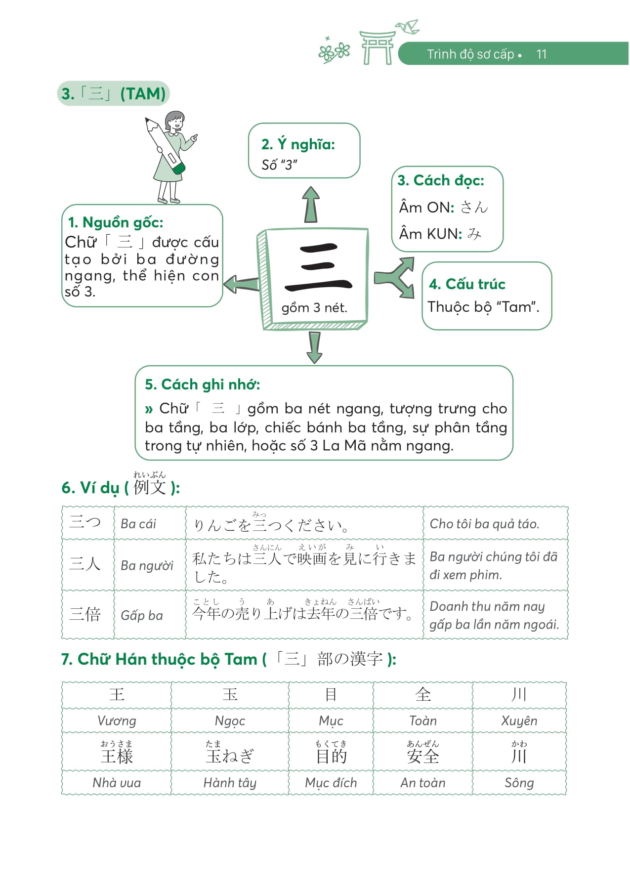 Ghi Nhớ Kanji Siêu Tốc Bằng Mindmap - Trình Độ Sơ Cấp - Ảnh 11