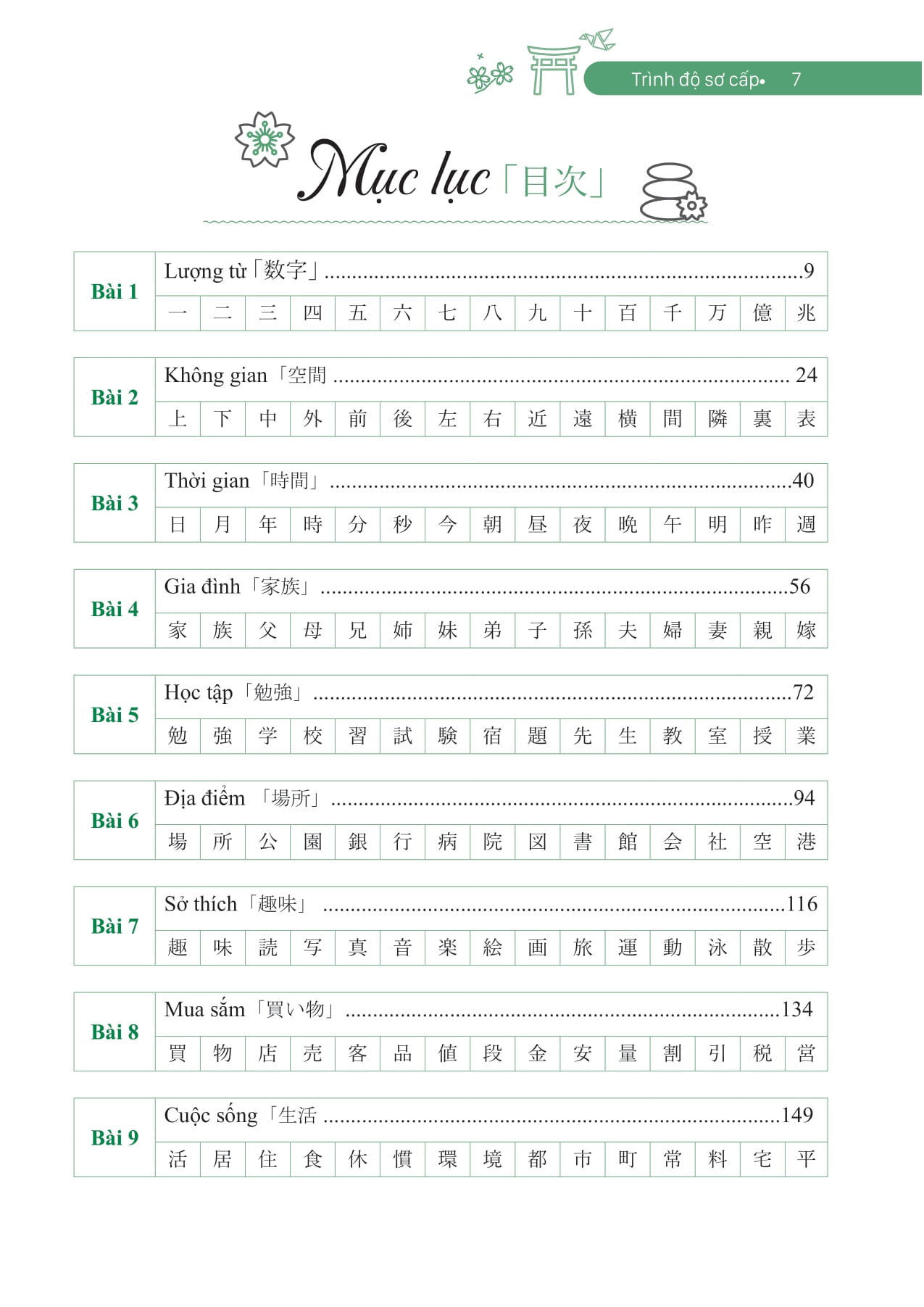 Ghi Nhớ Kanji Siêu Tốc Bằng Mindmap - Trình Độ Sơ Cấp - Ảnh 7