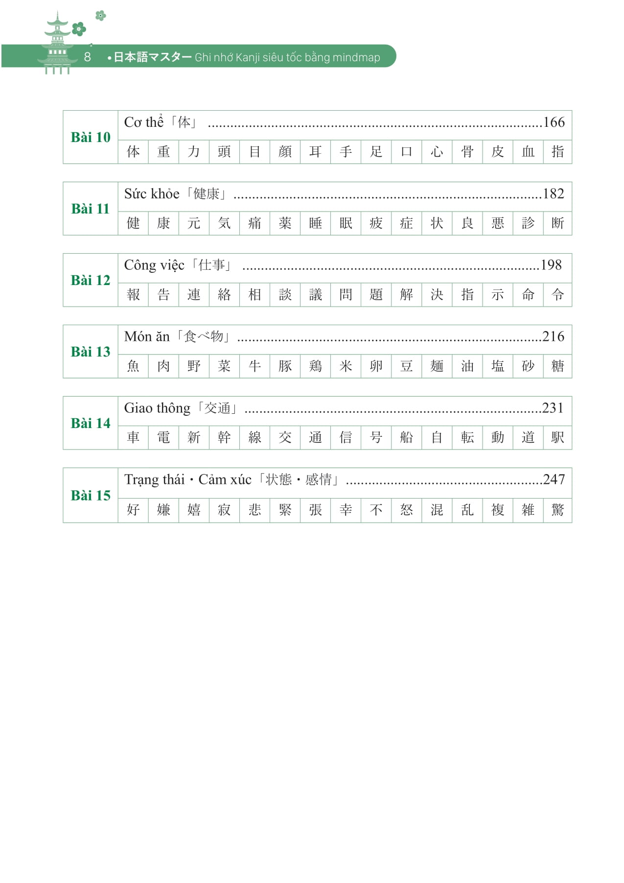 Ghi Nhớ Kanji Siêu Tốc Bằng Mindmap - Trình Độ Sơ Cấp - Ảnh 8