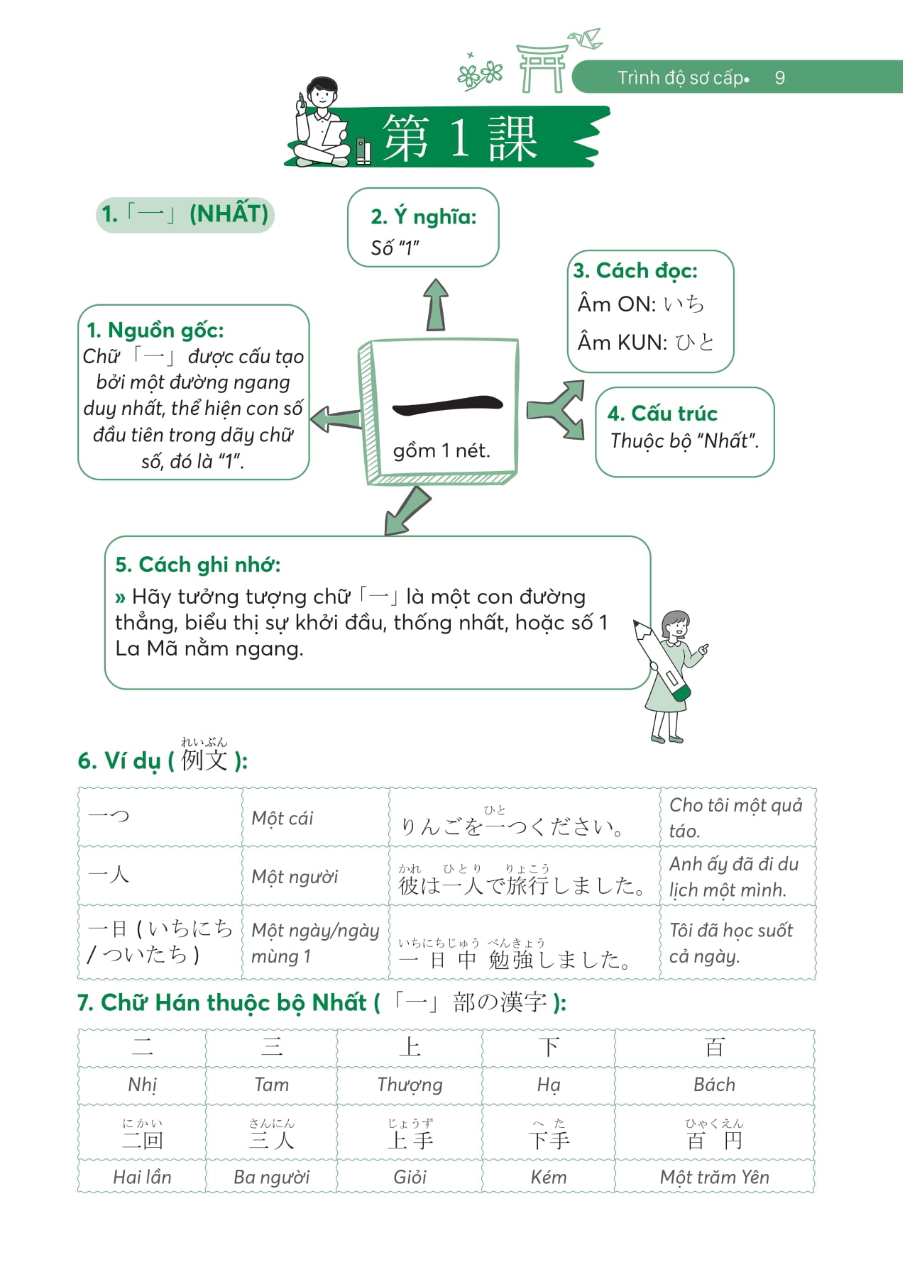 Ghi Nhớ Kanji Siêu Tốc Bằng Mindmap - Trình Độ Sơ Cấp - Ảnh 9