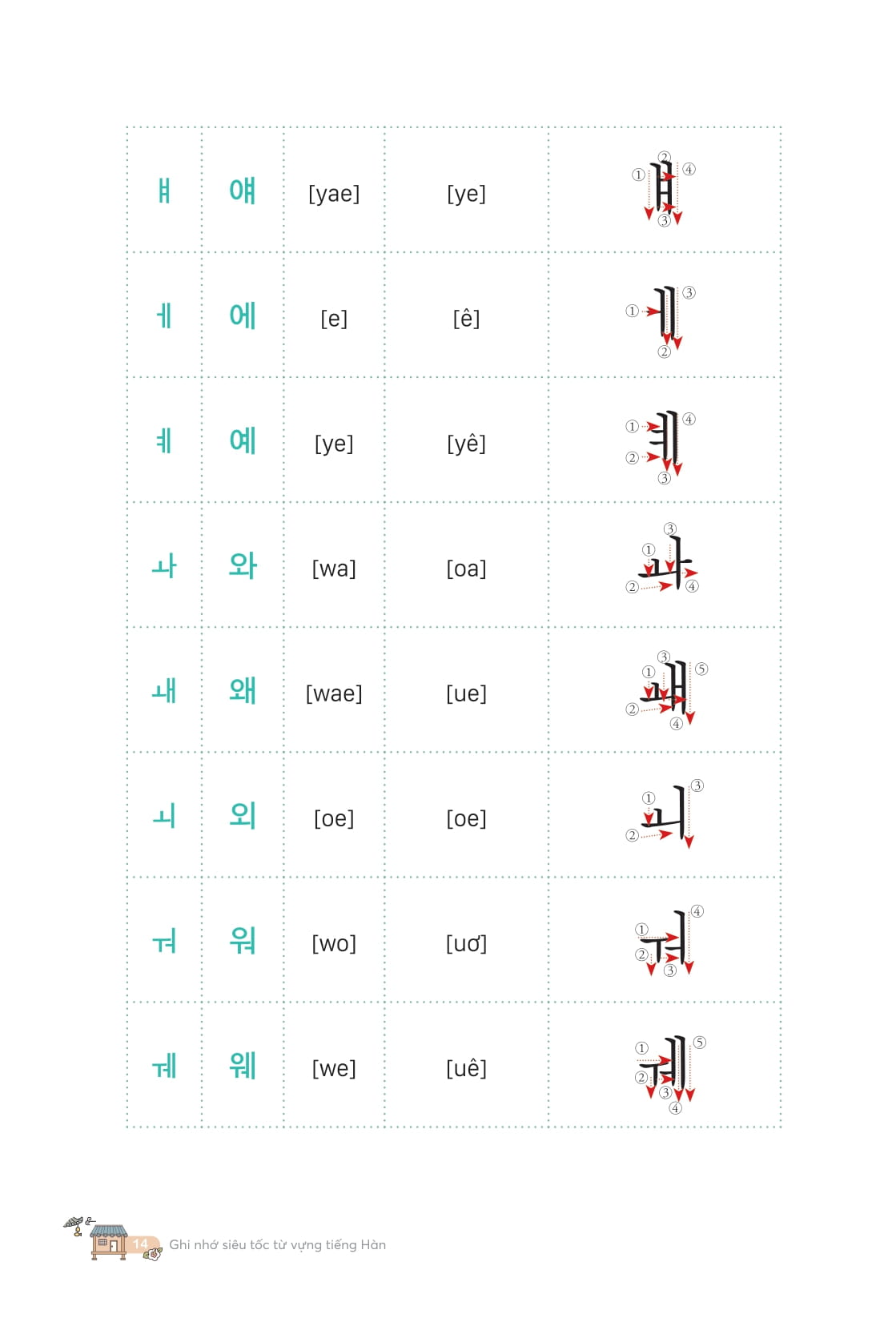 Ghi Nhớ Siêu Tốc Từ Vựng Tiếng Hàn - Làm Chủ 2000 Từ Vựng Thông Dụng Và Gốc Từ Hán Hàn Quan Trọng Trong Kỳ Thi Topik Qua Sơ Đồ Tư Duy - Ảnh 14