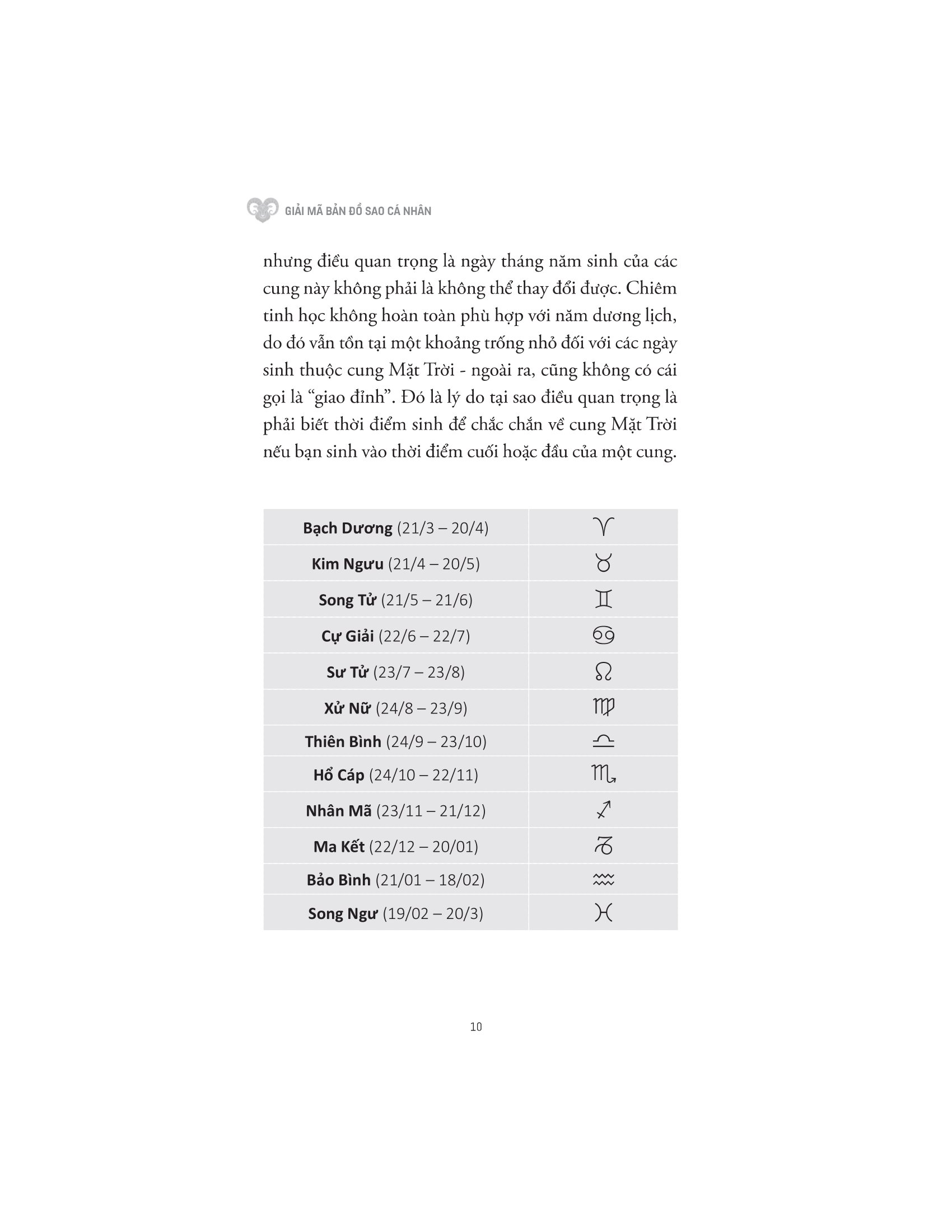 giải mã bản đồ sao cá nhân - Ảnh 9