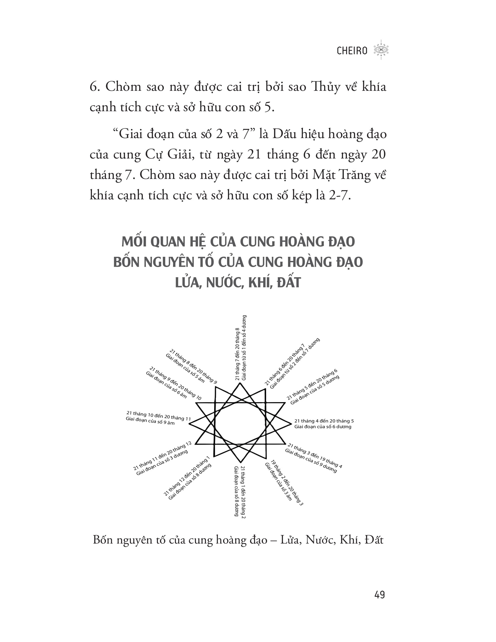 giải mã thần số học - Ảnh 5