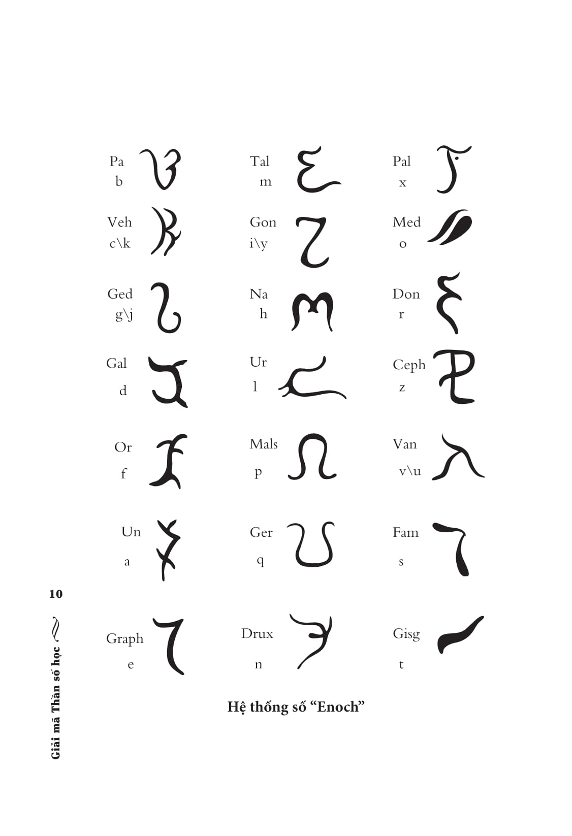 Giải Mã Thần Số Học - Các Kỹ Thuật Ứng Dụng Thần Số Học Vào Khám Phá Bản Thân Và Dự Đoán Vận Mệnh - Ảnh 11