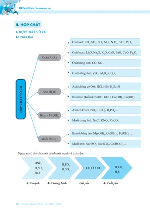 giải thích chuyên đề thi vào 10 chuyên hóa - Ảnh 11