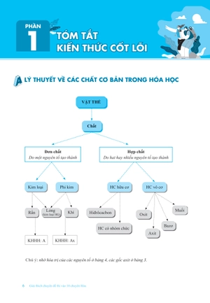 giải thích chuyên đề thi vào 10 chuyên hóa - Ảnh 7