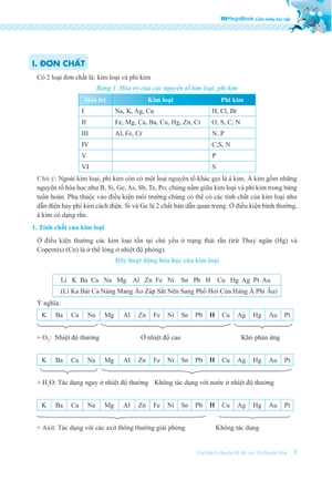 giải thích chuyên đề thi vào 10 chuyên hóa - Ảnh 8