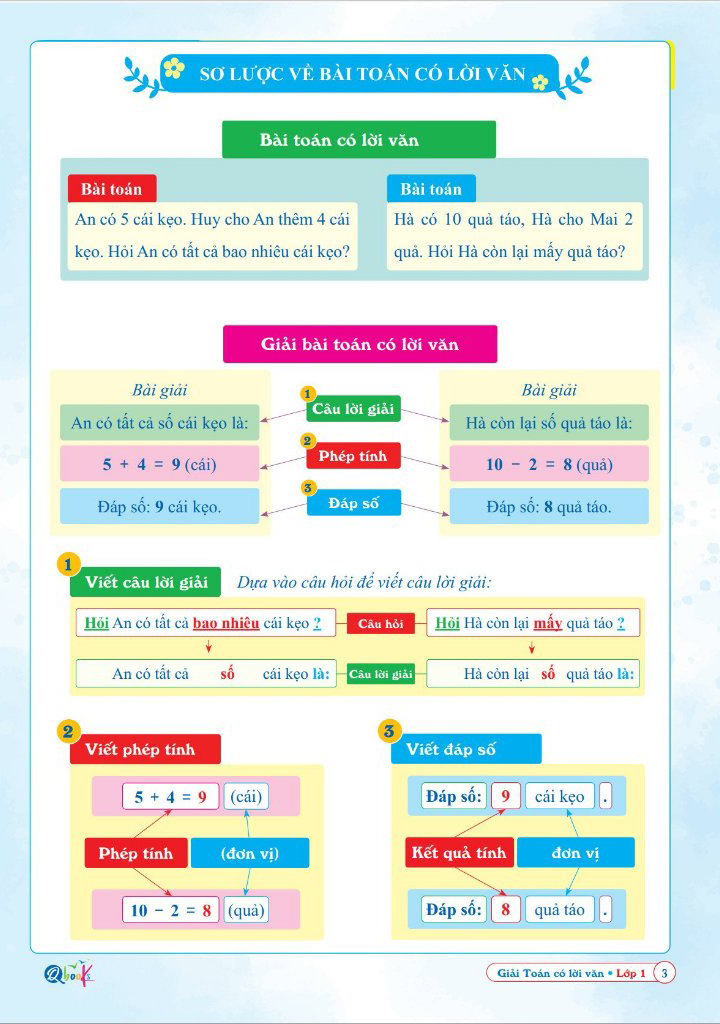 giải toán có lời văn lớp 1 - Ảnh 5