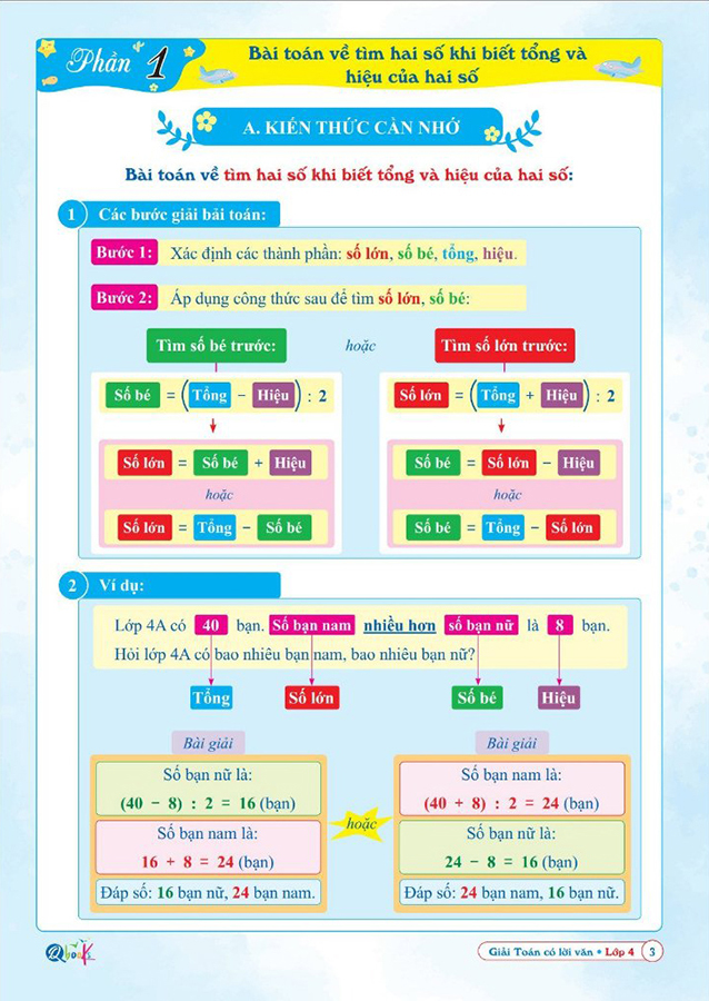 giải toán có lời văn lớp 4 - Ảnh 4