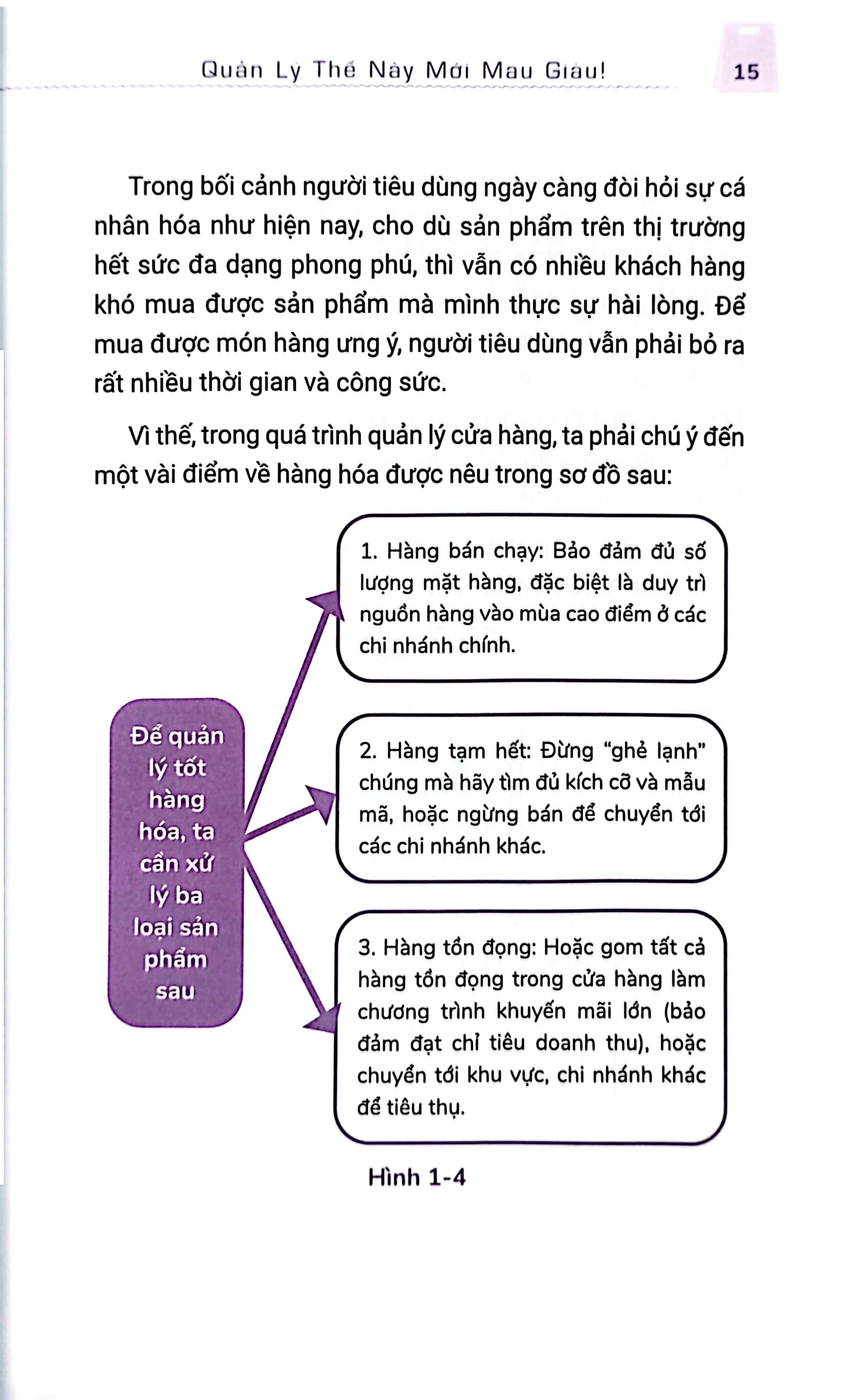 giao cho bạn một cửa hàng - quản lý thế này mới mau giàu (tái bản 2024) - Ảnh 10