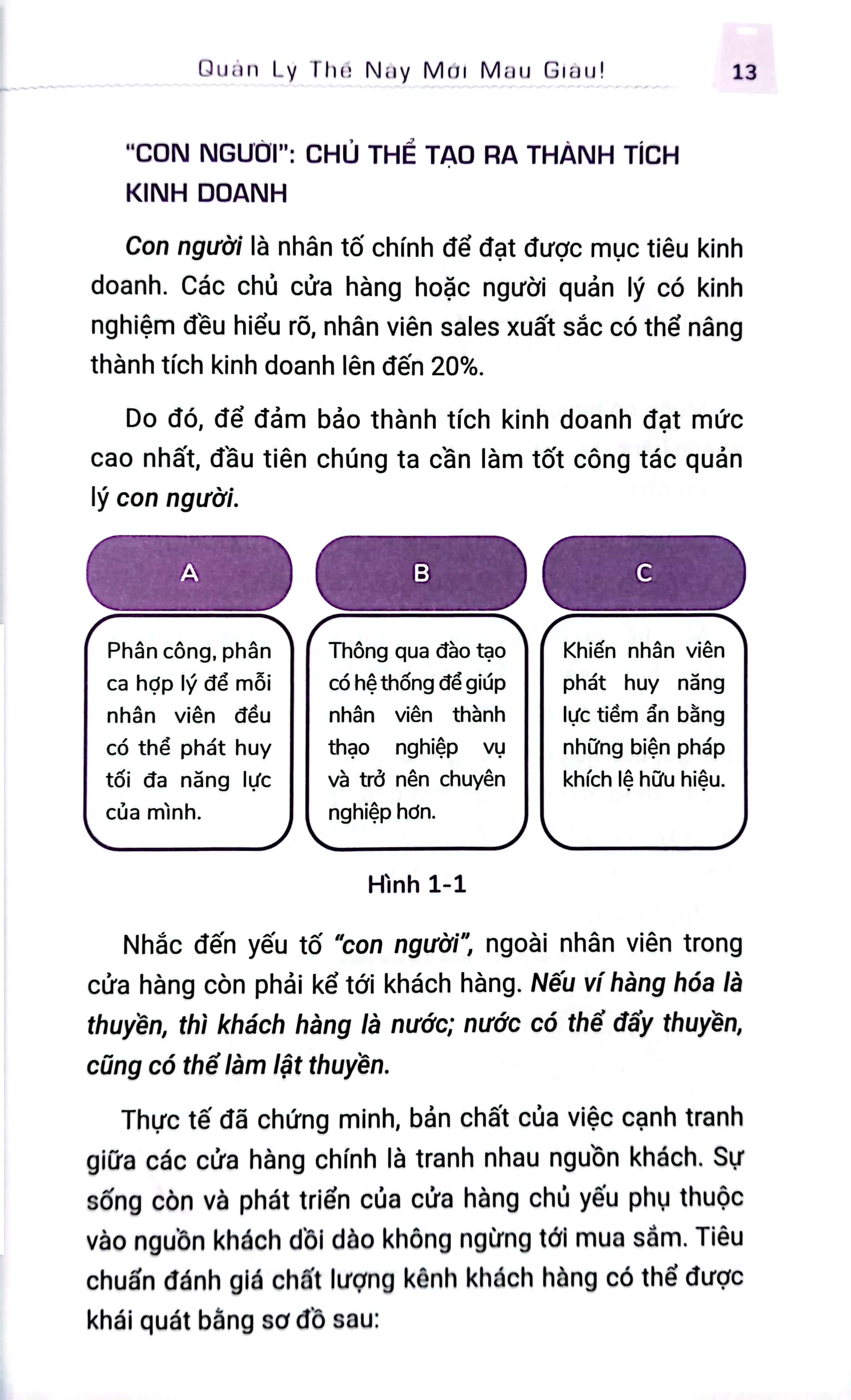 giao cho bạn một cửa hàng - quản lý thế này mới mau giàu (tái bản 2024) - Ảnh 8