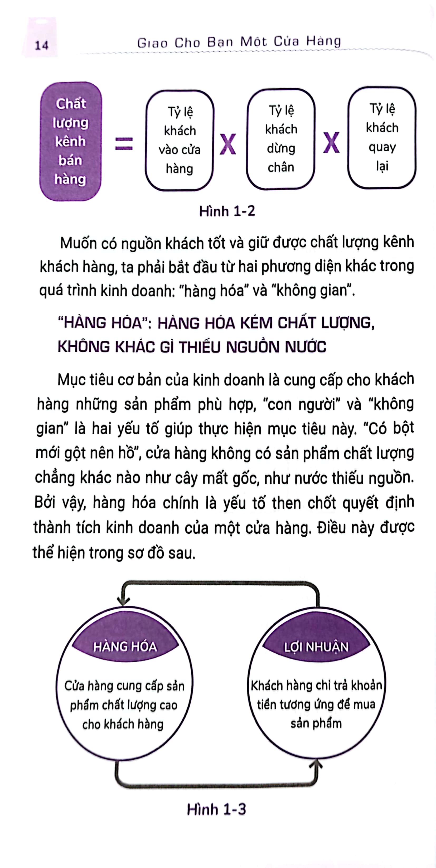 giao cho bạn một cửa hàng - quản lý thế này mới mau giàu (tái bản 2024) - Ảnh 9