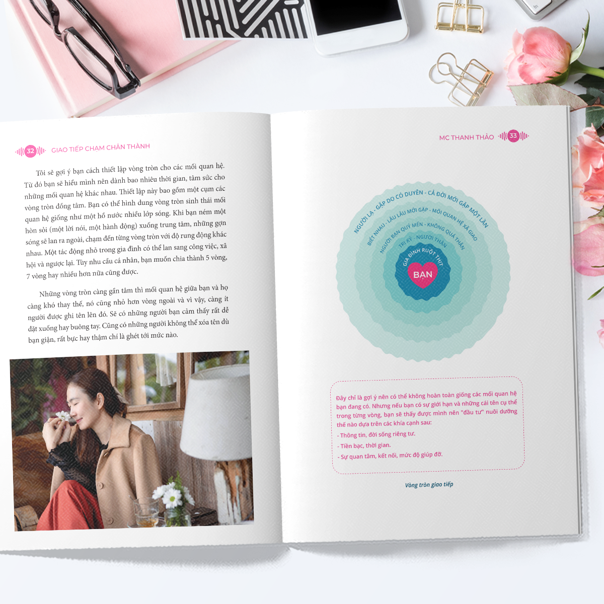 Giao Tiếp Chạm Chân Thành - Ảnh 6
