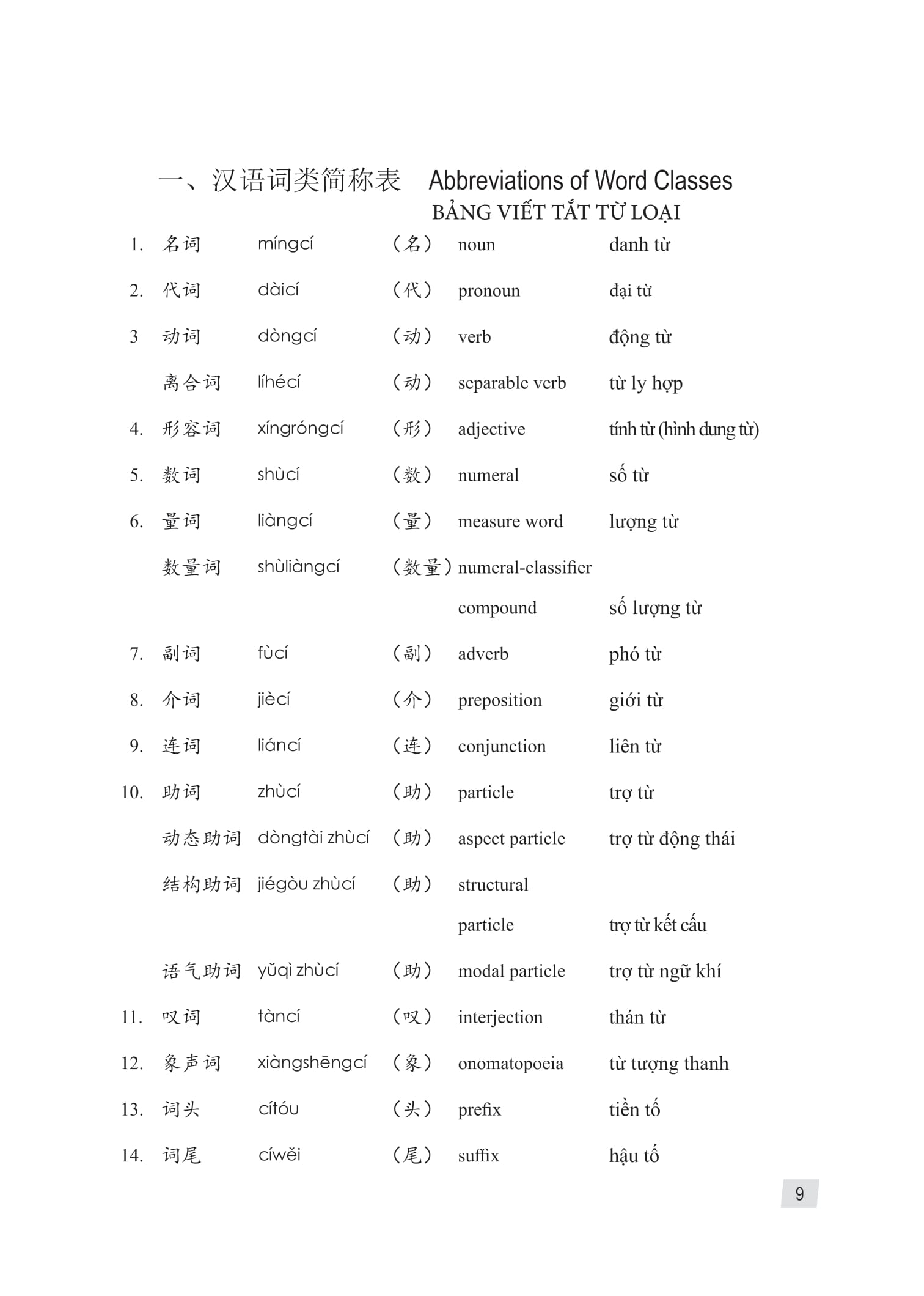 Giáo Trình Hán Ngữ 1 - Tập 1 - Quyển Thượng (Phiên Bản 3) (Tái Bản 2025) - Ảnh 8
