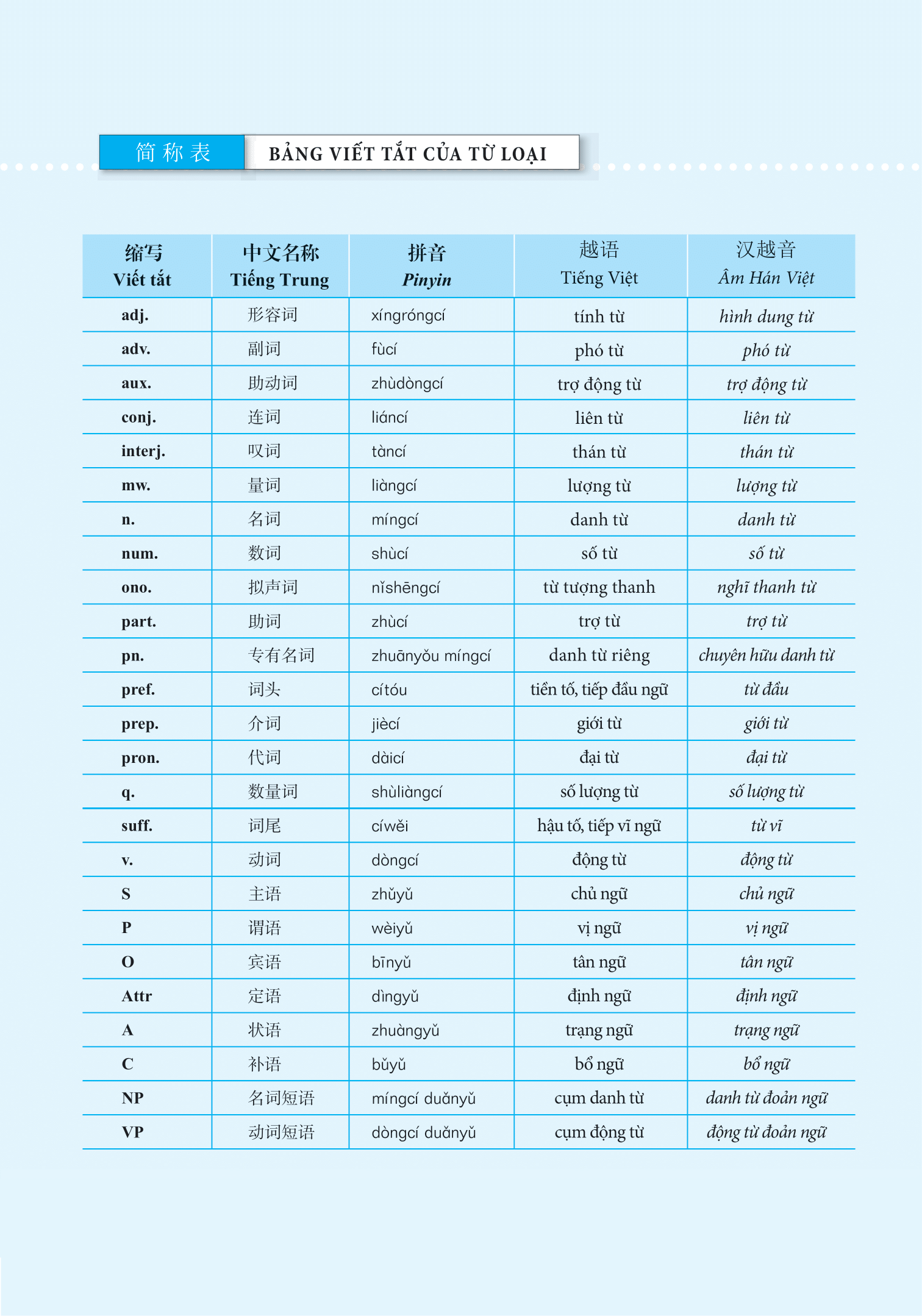 giáo trình hán ngữ boya trung cấp i - tập 1 (phiên bản thứ 2) - Ảnh 6