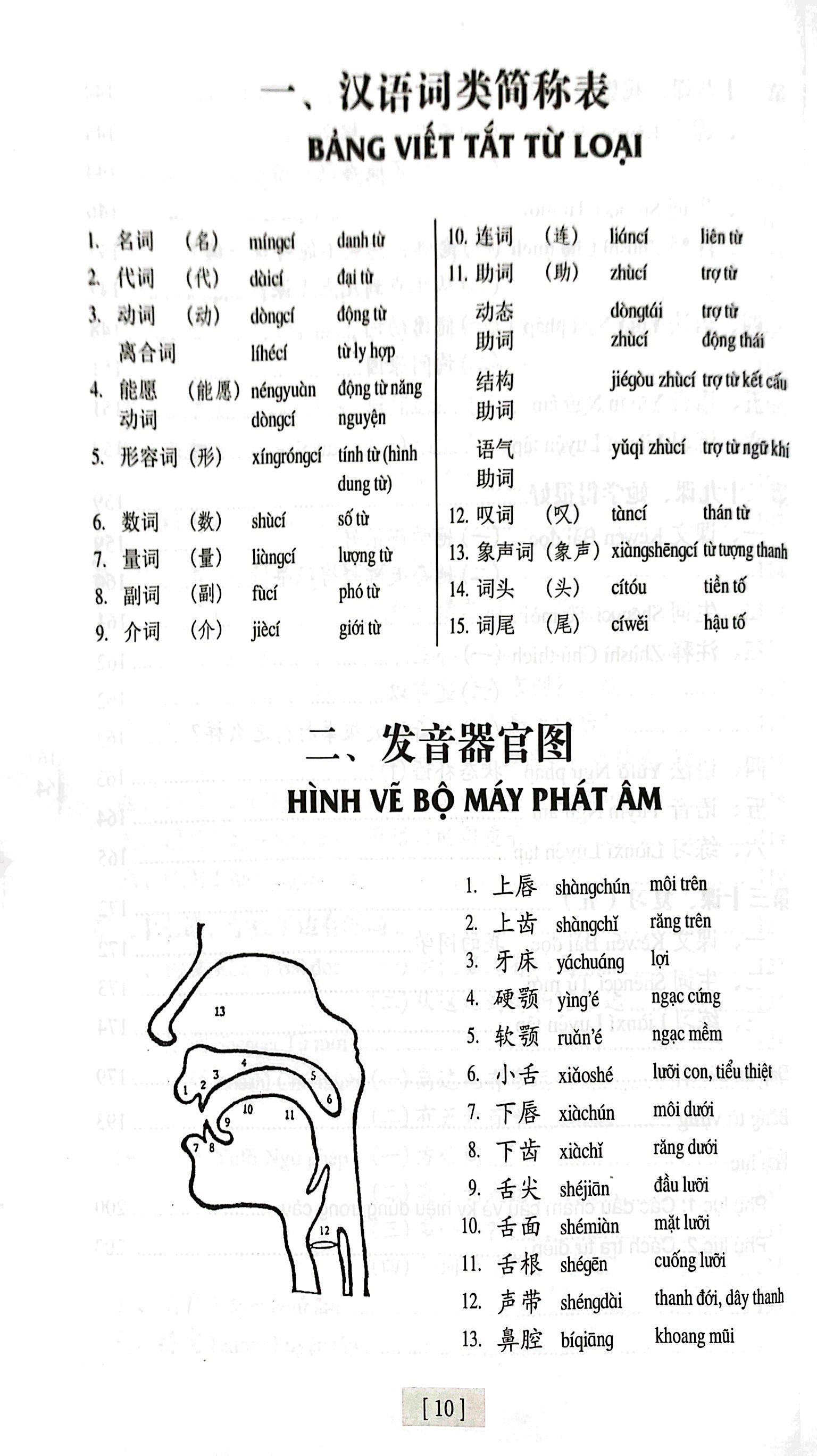 giáo trình hán ngữ - tập 1 - quyển 2 - Ảnh 8