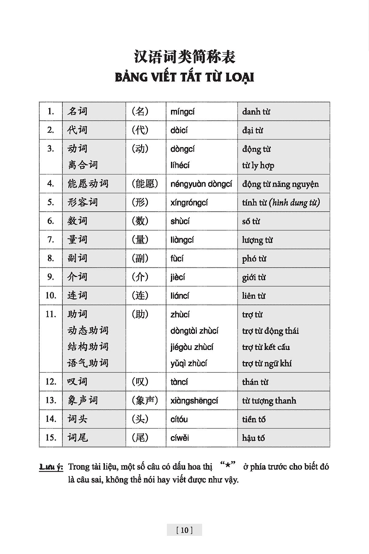 giáo trình hán ngữ - tập 2 - quyển 1 - Ảnh 11