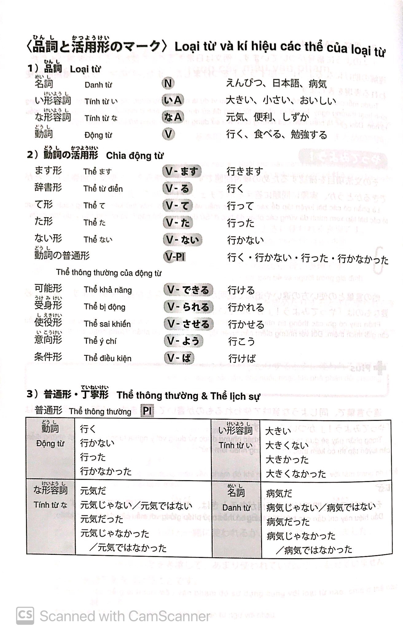 giáo trình luyện thi năng lực tiếng nhật try! - n1 (kèm 1 cd) - Ảnh 8