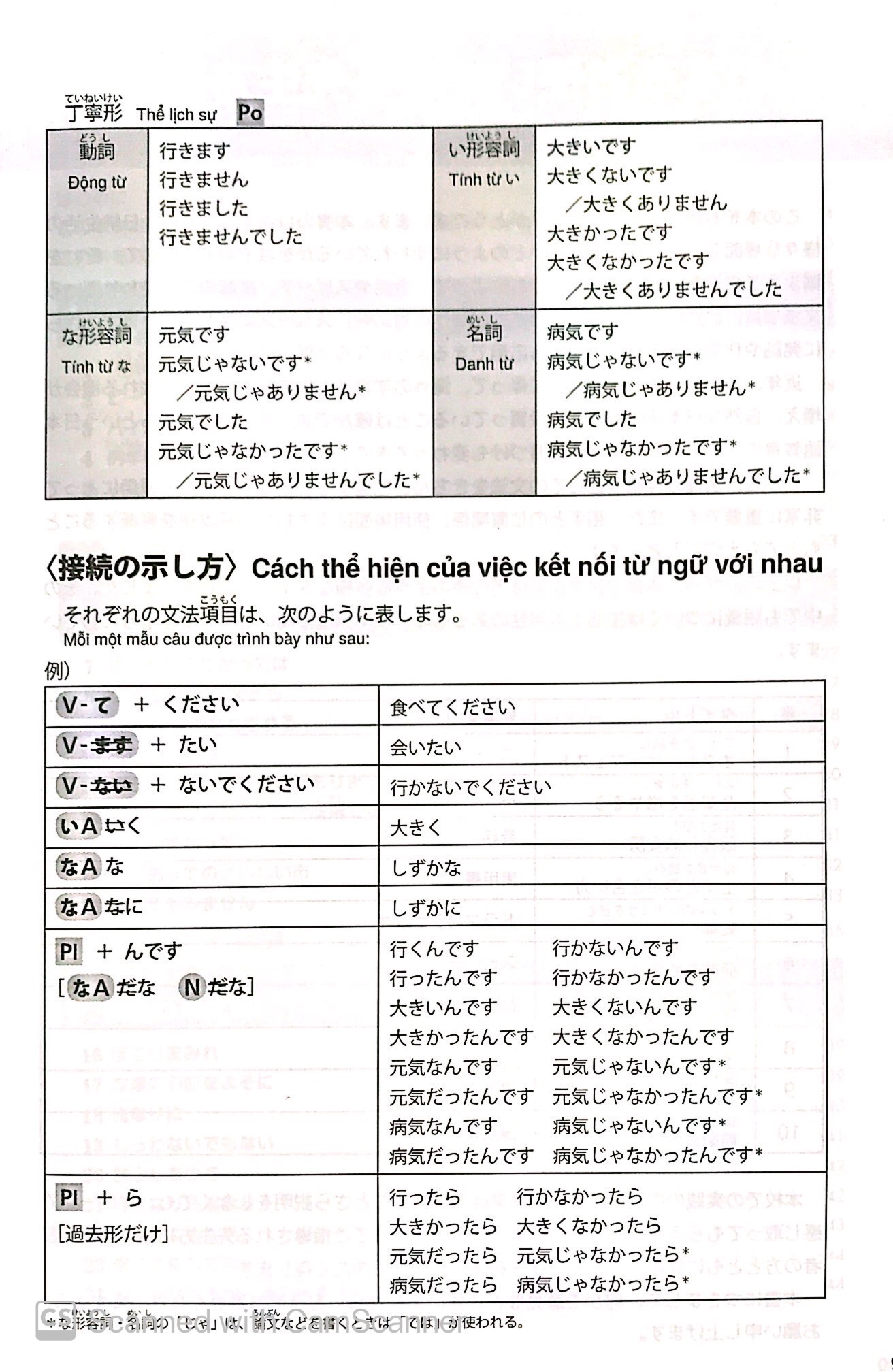 giáo trình luyện thi năng lực tiếng nhật try! - n1 (kèm 1 cd) - Ảnh 9