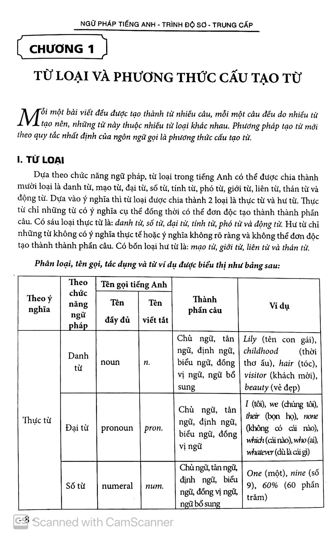 giáo trình ngữ pháp tiếng anh (trình độ sơ - trung cấp) - Ảnh 4